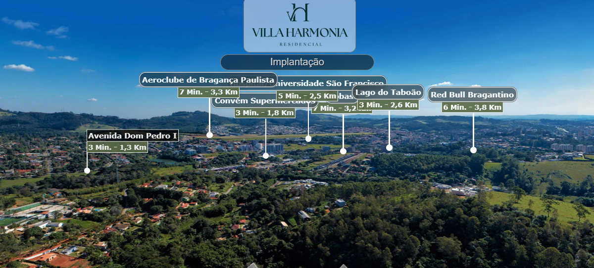 Mapa de conexões - Villa Harmonia